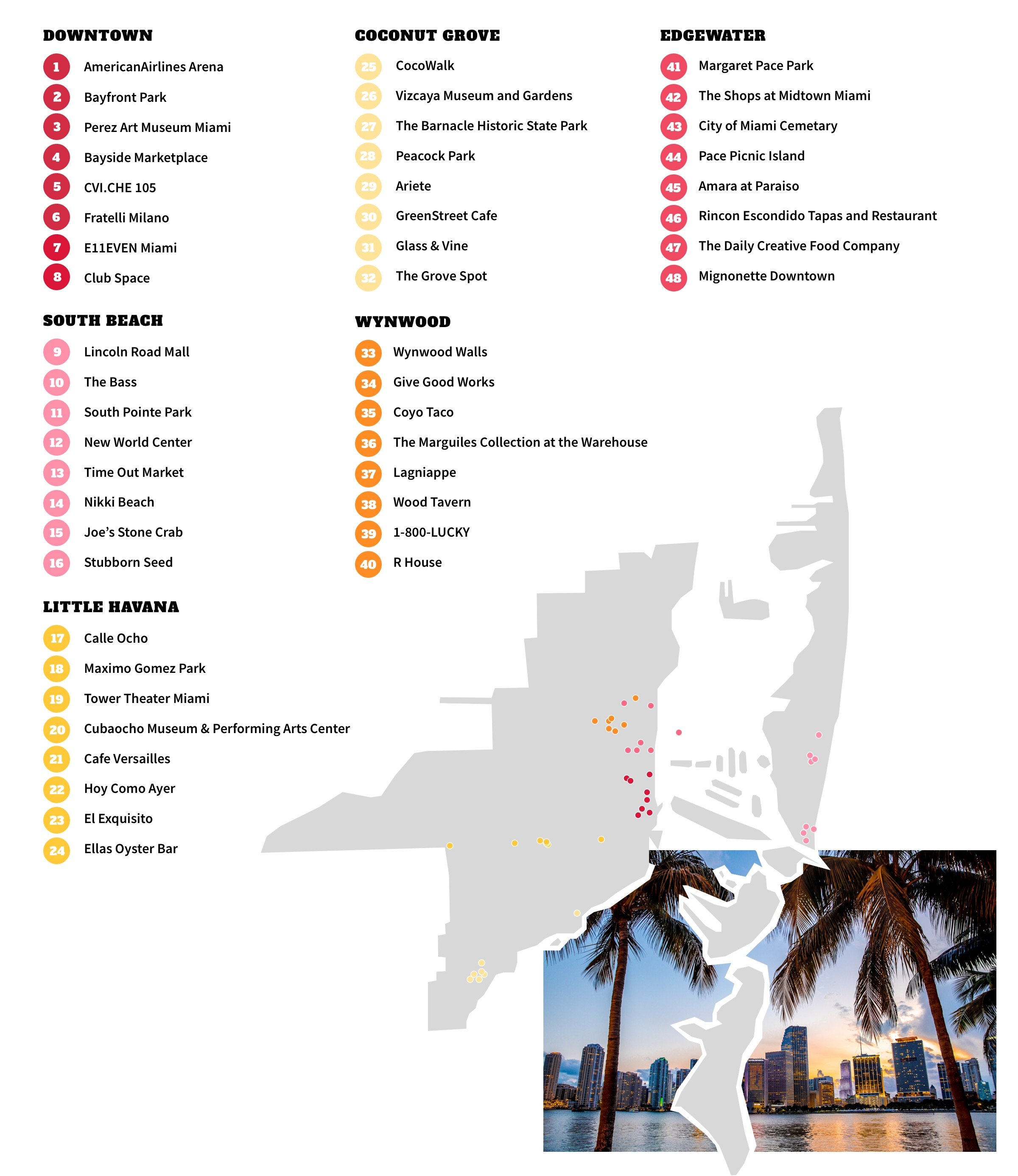 Miami Neighborhood Map