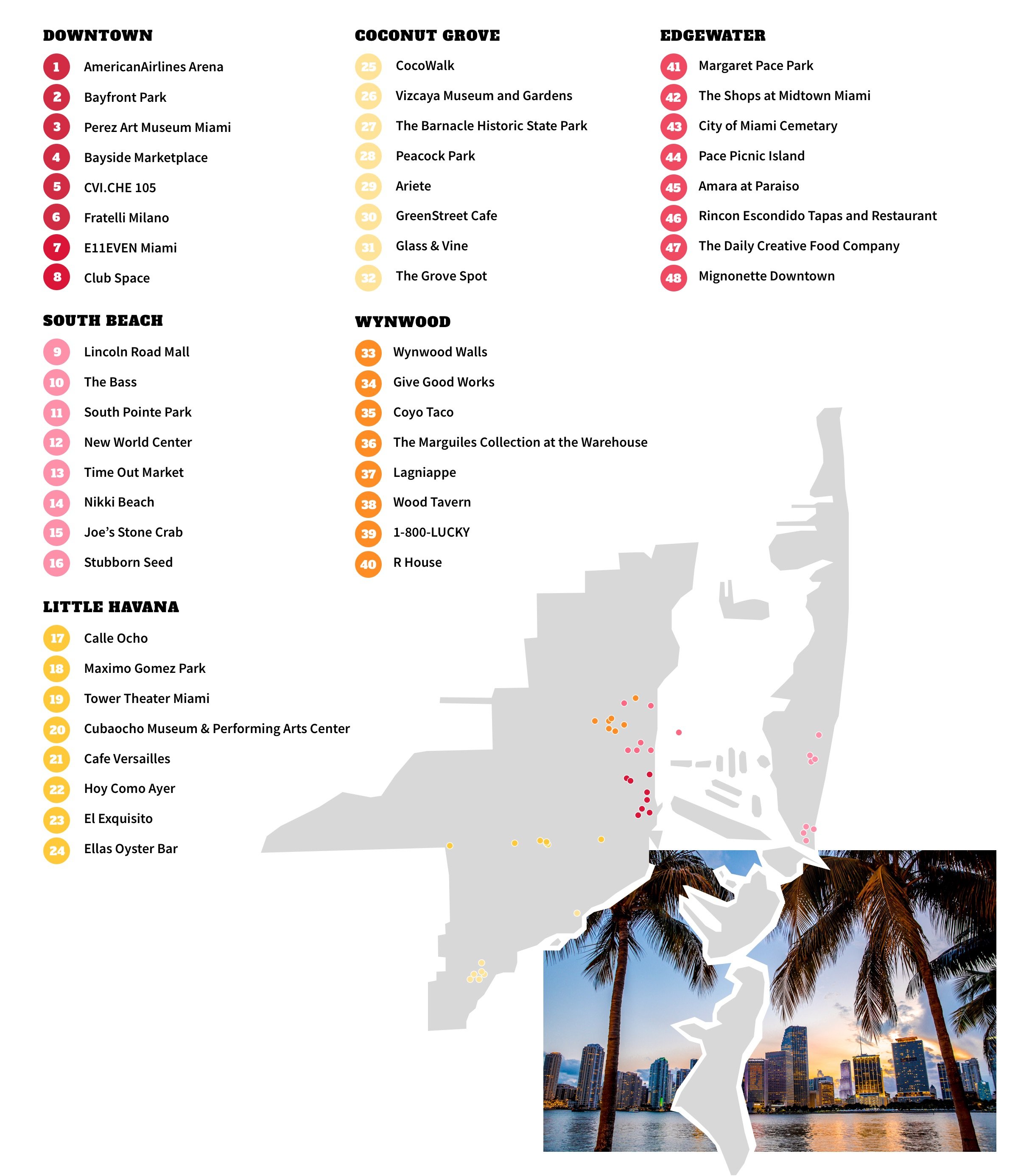 Miami Neighborhood Guide