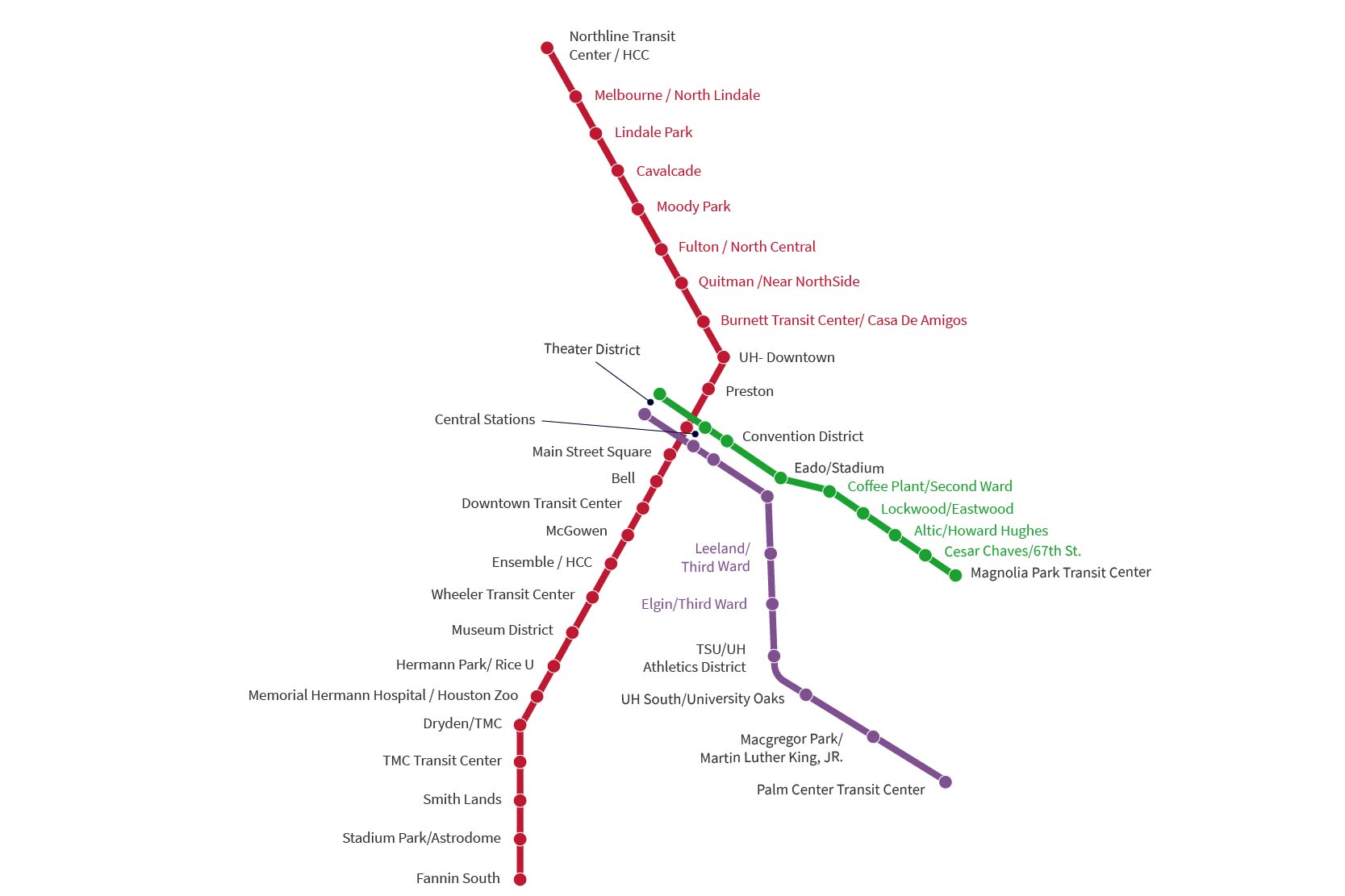 Neighborhoods to Explore on the Houston Metrorail  |  