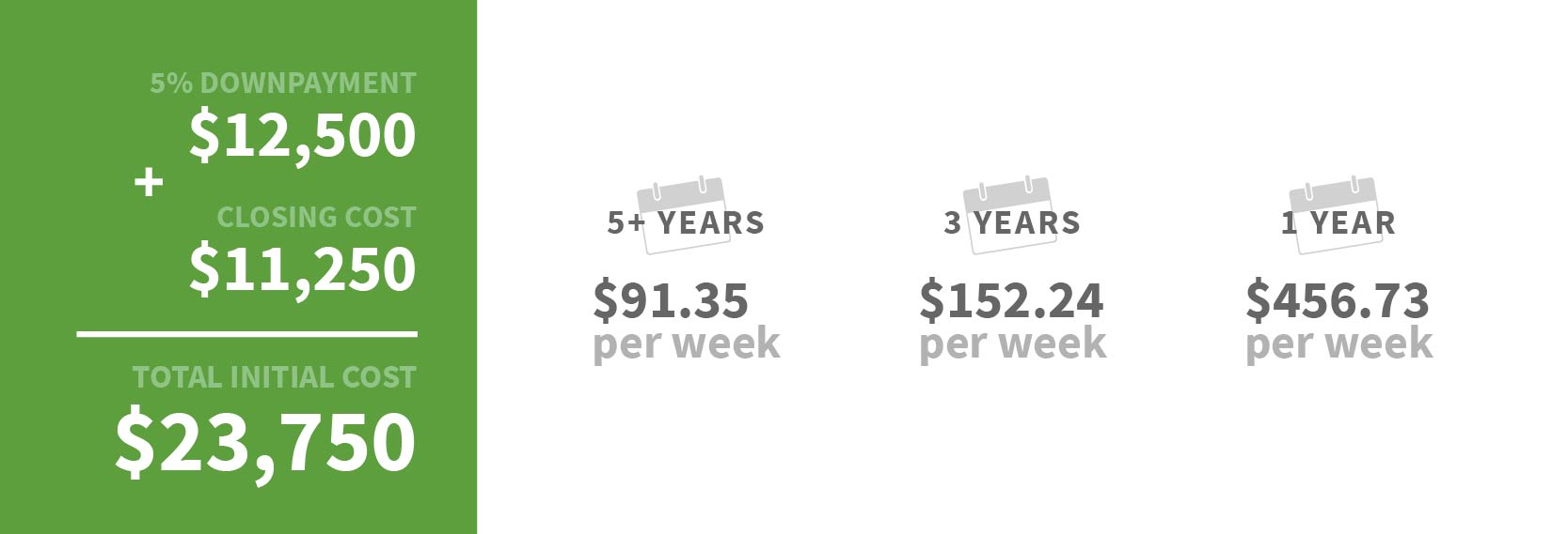 250,000 Dollar home breakdown