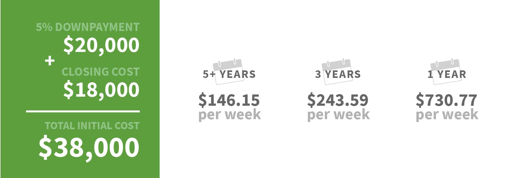 400,000 dollar home breakdown