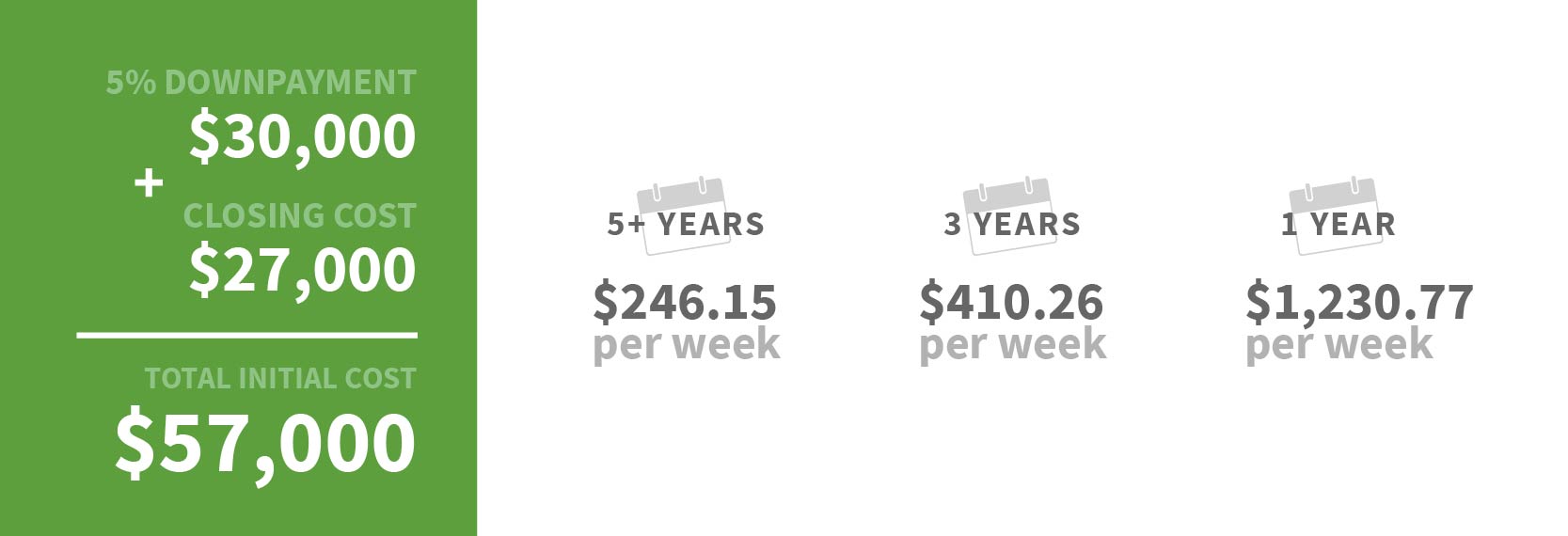 600,000 dollar home breakdown